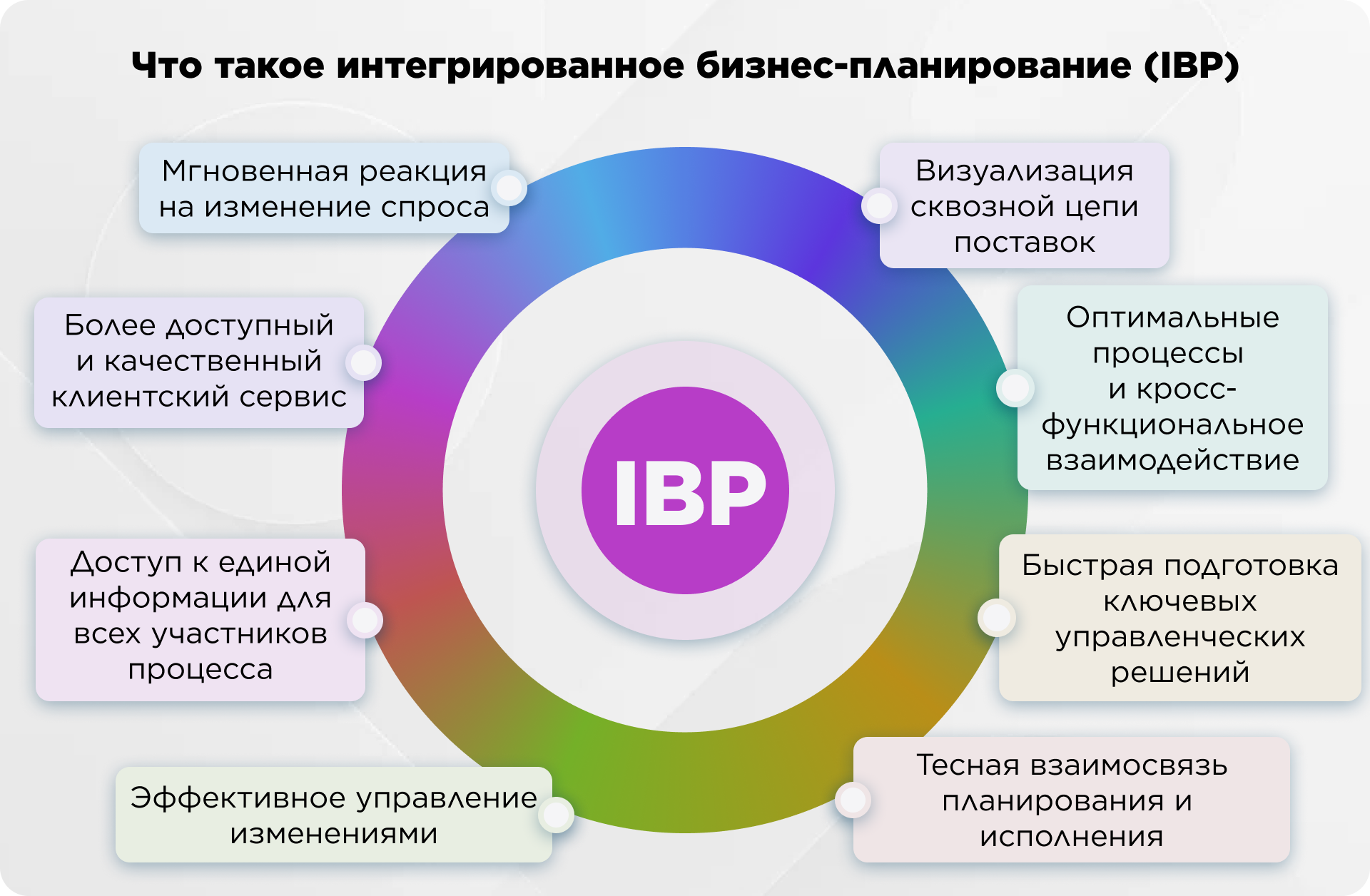 What is Integrated Business Planning (IBP)?